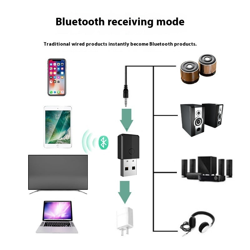 4-in-1 USB Bluetooth Transmitter & Receiver – Dual Mode Adapter