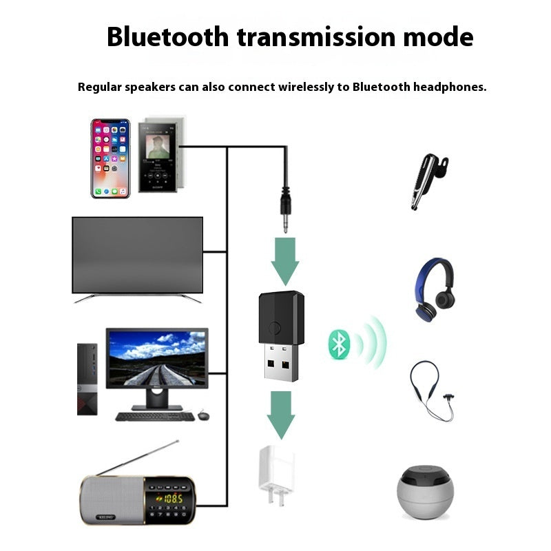 4-in-1 USB Bluetooth Transmitter & Receiver – Dual Mode Adapter